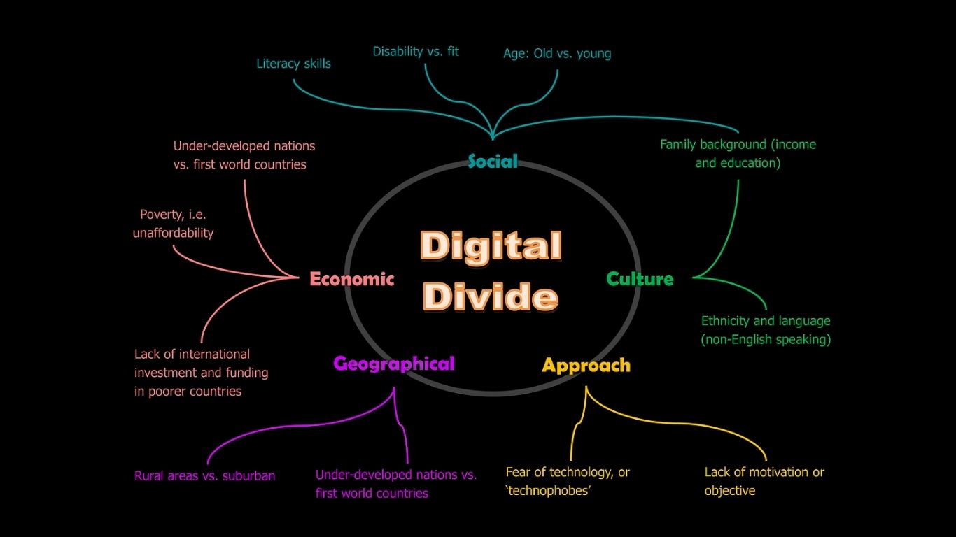 How IPTV is Bridging the Digital Divide in Developing Countries