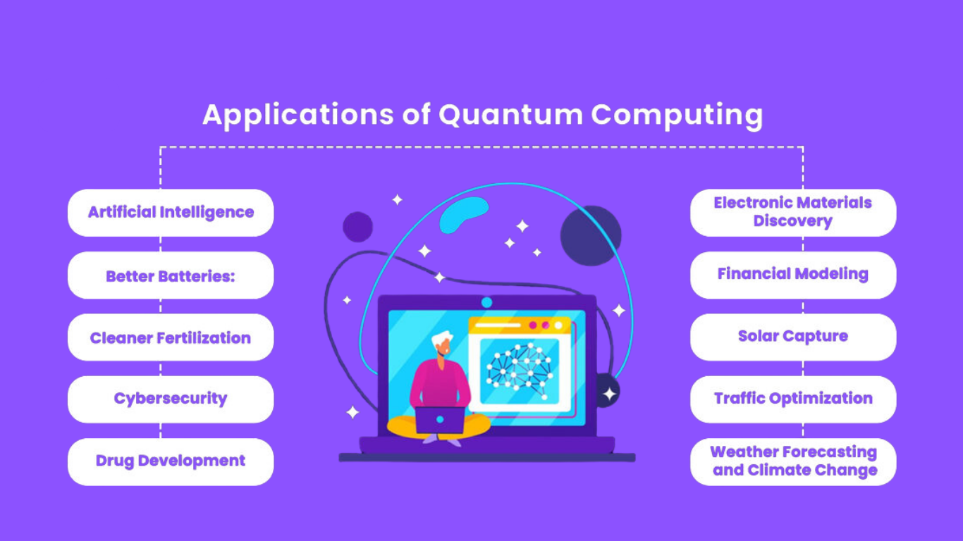 The Impact of Quantum Computing on IPTV Technology