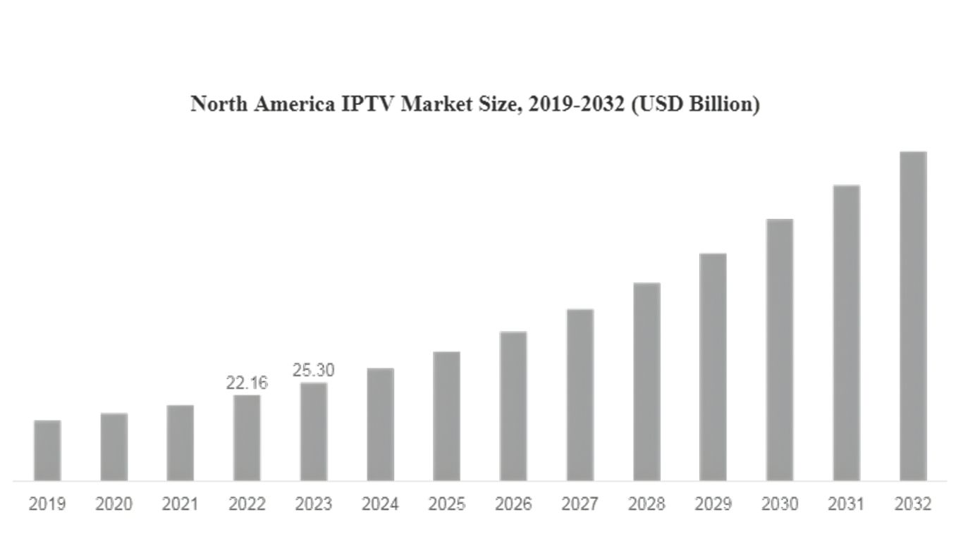 Using IPTV for Real-Time Stock Market Streaming